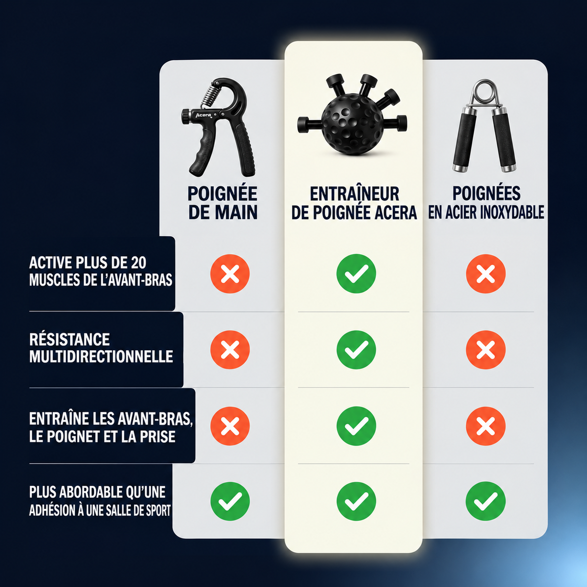 Entraîneur d'avant-bras ACERA